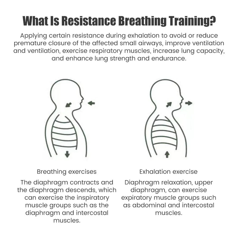 Resistor respiratório para treinamento e melhora da capacidade pulmonar.